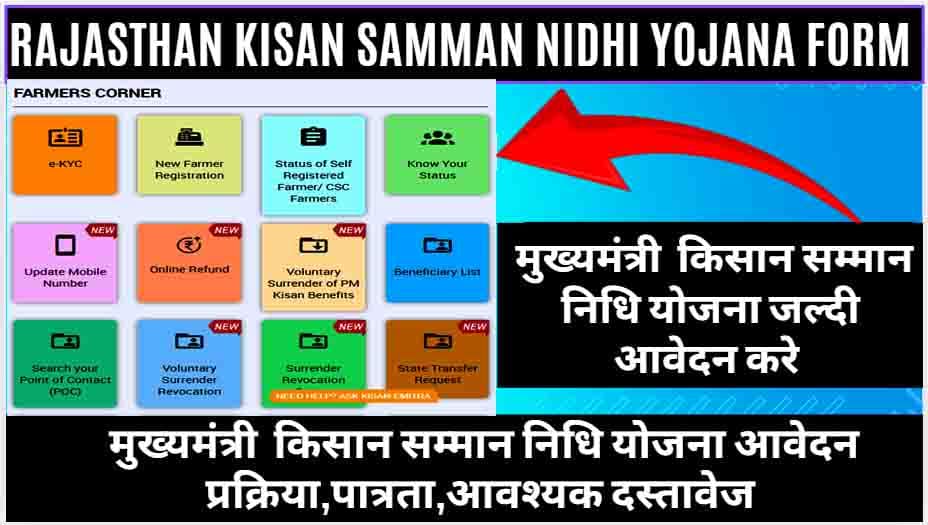Rajasthan Kisan Samman Nidhi Yojana 2025